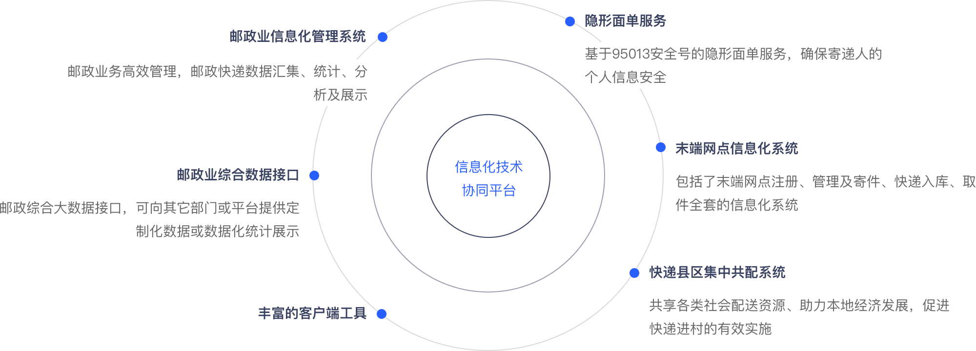 信息化(huà)技(jì)術(shù)協同平台.png