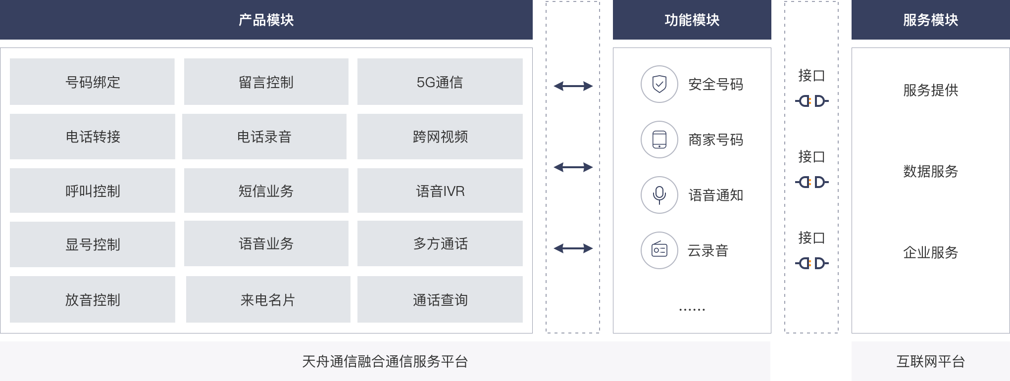 互聯網平台.png